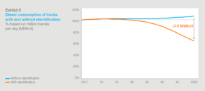 diesel emobility mckinsey