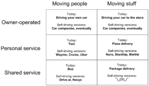 self driving vehicles