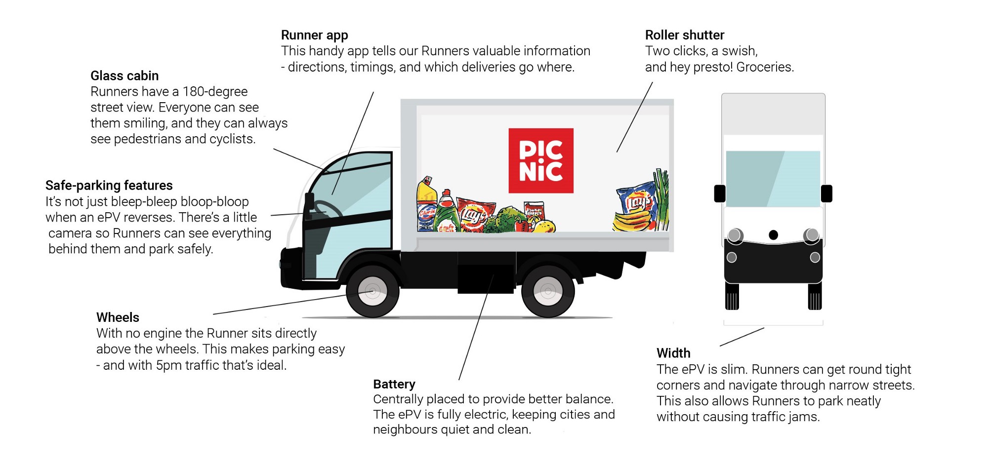 toetje aardolie Denken Startup Picnic runs grocery delivery bus in Dutch online shopping boom –  CityLogistics