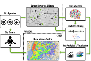 CPS_diagram sonyc