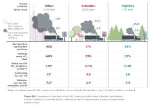 NOx_Emissions_HDV_US_social