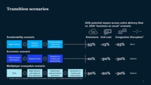 McKinsey-Ex6-last-mile-transition-scenarios