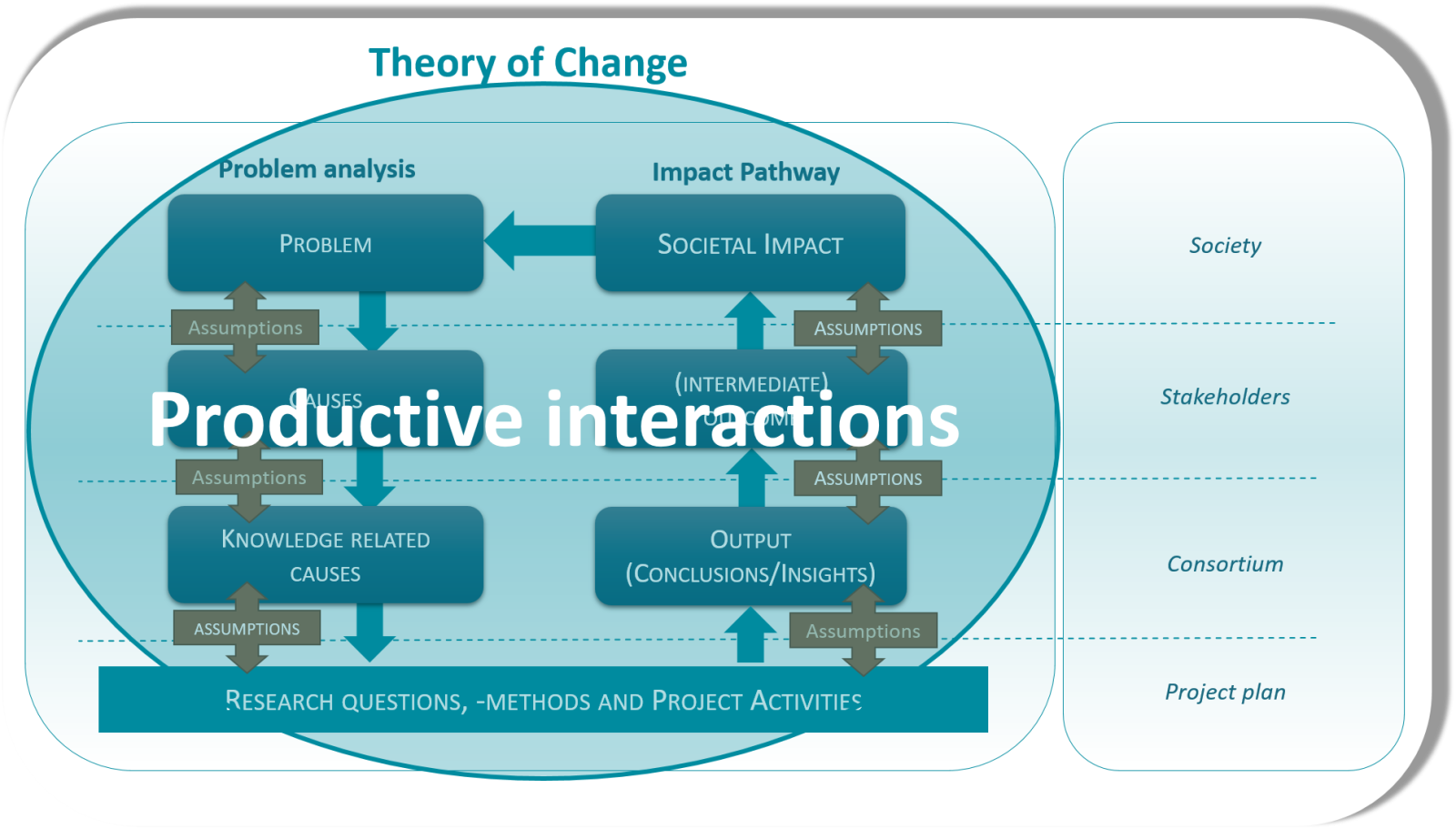 Problem Approach Impact From Research to Real Change: Using the Impact Plan Approach in City ...